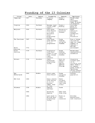 Thirteen Colonies Chart Document Sample History