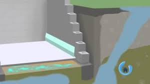Maybe you would like to learn more about one of these? Understanding Hydrostatic Pressure In A Concrete Slab