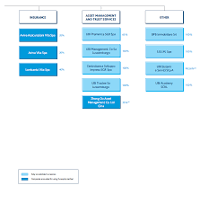 Dalle informazioni su come effettuare il primo accesso a tutti i servizi e prodotti che avrai a disposizione. Http Www Ise Ie Debt Documents Issuer 202015 20consolidated 20finstats 357435a0 Edaa 4e70 8ed4 5821dc168cee Pdf
