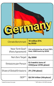 Pride month has also been different this year due to the eruption of cities around the us and the world in protest against racially motivated police brutality. Germany S Climate Obstacle Its Love Affair With Combustion Cars Bloomberg