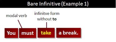 For example, the following sentences use infinitives with modal verbs Infinitive Form Of A Verb What Is The Infinitive Form Of A Verb
