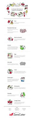 11 Energy Boosting Foods For Breakfast Zerocater 11 energy boosting foods for breakfast