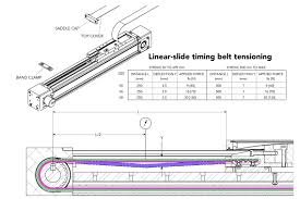 How To Measue Synchronous Toothed Belt Tension