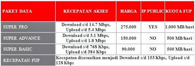 Bagaimana cara mendaftar paket add on ini? Paket Internet Smartfren Cara Daftar Dan Tarif Terbaru 2019 Operatorkita