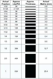 welding filler metal online charts collection