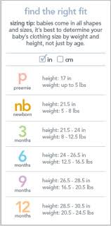Carters Size Chart Baby Clothes Sizes Baby Size Chart