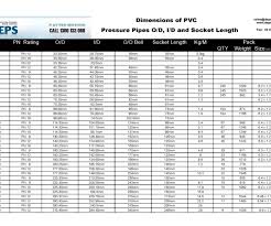 pvc pipe thickness chart pvc pipes weight chart pipe weight