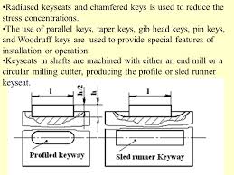 Woodruff Key Slot Cutter Dimensions