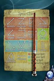 For all spells known to wizardkind. Review Harry Potter Spells Fizzles And Sputters Cult Of Mac