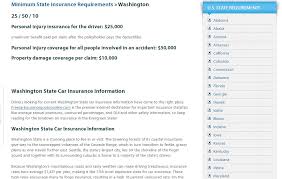 Auto Insurance Quotes Online Quotesgram
