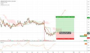 Ideas And Forecasts On Uranium Energy Corp Amex Uec