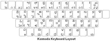 Kannada Keyboard Labels