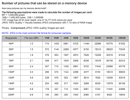 32 gb = 4,700 photographs; How Much 4k Video Can A 32gb Card Hold