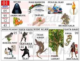 Angka erek erek sepeda motor berada di halaman 35 untuk boncengan dan halaman urutan 38 untuk balapan sepeda motor di sirkuit atau jalan umum. Erek Erek Pembalap Motor Erek Erek Pembalap Motor Gambar Togel Balap Motor Knaverykate