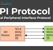 SPI Protocol - Prodigy Technovations