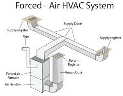 Supply Air Duct Up99 Co