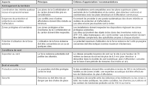 Pour l'architecte, maître d'œuvre ou constructeur de maison, un cahier des charges construction maison est comme l'énoncé d'un exercice de mathématiques pour un étudiant. Les Procedures Administratives Prealables A L Implantation Des Eoliennes
