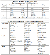 va residual income chart west region www bedowntowndaytona com