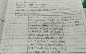Romanus wilopo, ak., ca., cfe judul artikel solusi moral dan spiritual atas masalah moral hazard sebagai penulis utama/mandiri nama jurnal jurnal ilmiah akuntansi dan humanika vol. Jurnal Membaca Cerita Deskripsi Judul Buku Pengarang Terbitan Waktu Baca Tanggal Baca Brainly Co Id