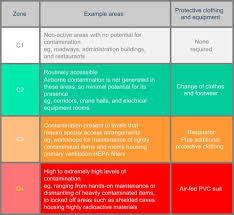 sievert an overview sciencedirect topics