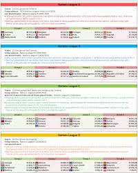 Get euro u19 2018 scores and all results from 900+ soccer leagues and competitions. Uefa Nations League 2018 2019 Footballseeding Com