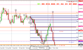 Tutorial ringkas bagaimana membuat entry setup Automatic Fibonacci Indicator Forex Factory