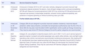 Totachi Api Rating System For Motorcycle Oils