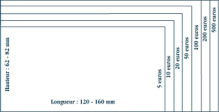 Il s'agit de coupures utilisées pour le les faux billets sont facilement identifiables, car ils n'ont pas les signes de sécurité et il est écrit en anglais qu'il s'agit d'un accessoire de cinéma. Concours Des Billets Euros Maquettes