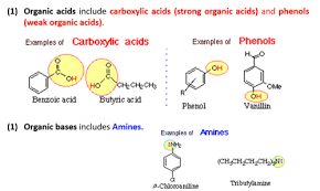 4.4 Solubility - Chemistry Libretexts