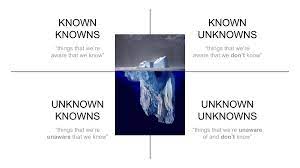 On the 12th of february 2002, donald rumsfeld, back then secretary of state of the us, used an until then little known framework to help him in making the case for the invasion of iraq: Solving For Complexity Open Thinkering