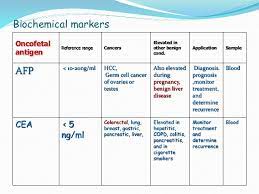 However, it is important to bear in mind that they are not always that specific. Tumor Markers