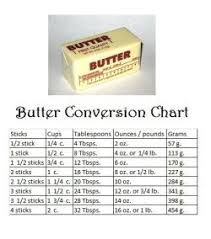 Granny S Butter Conversion Chart Cooking Substitutions Baking Chart Baking Conversion Chart