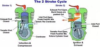 complete how to mix two stroke fuel stihl chainsaw fuel