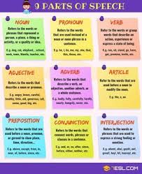 Verb Definition Rules And Examples Of Verbs In English Grammar 7 E S L In 2020 Parts Of Speech Part Of Speech Noun Learn English