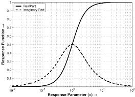 In the 1950s and 1960s, both white's electronics and charles garrett were active in the field of developing and marketing machines discriminators changed the way people looked at using their detectors. Discrimination Experiments With The U S Army S Standard Metal Detector Riggs 2004 Radio Science Wiley Online Library