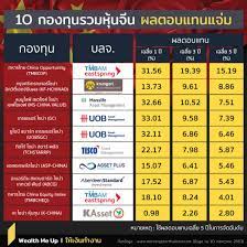 We did not find results for: 1o à¸à¸­à¸‡à¸— à¸™à¸£à¸§à¸¡à¸« à¸™à¸ˆ à¸™ à¸œà¸¥à¸•à¸­à¸šà¹à¸—à¸™à¹à¸ˆ à¸¡ Wealth Me Up