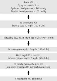 Antihypertensive Management Protocol Download Scientific