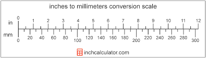 Inches To Mm Conversion Inches To Millimeters Inch