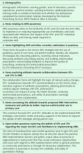 This is aligned with the principle of parallel procurement paths for antibiotics should be blocked; Development Of An Antimicrobial Stewardship Implementation Model Involving Collaboration Between General Practitioners And Pharmacists Gppas Study In Australian Primary Care Primary Health Care Research Development Cambridge Core