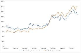Why The Surge In Australian First Homeownership Will Be A Short Term Trend