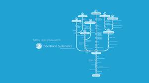 Best 57 Developer Wallpaper On Hipwallpaper Developer Wallpaper Html Developer Wallpapers And Web Developer Wallpaper