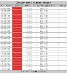 Voice Broadcast Disconnected Numbers Report Call Center Technology Voice Broadcasting Online Reports