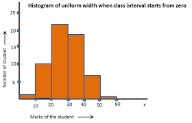 Data Handling Data Bar Graphs Secondary Source