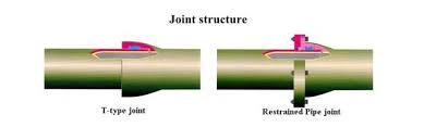Ductile Iron Group B T
