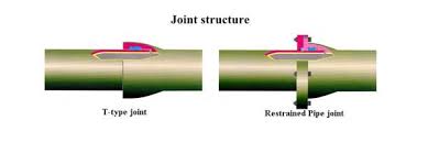 ductile iron group b t