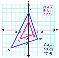 Translation Reflection Rotation Dilation Flashcards Quizlet Common Core Math Standards Common Core Math Math