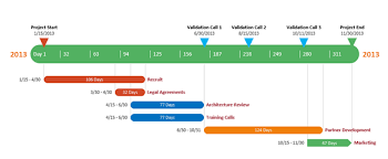 A Free Online Timeline Maker That Instantly Makes Powerpoint Timelines And Gantt Charts