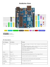 Once arduino program is burnt into the ic, it can be removed and used in place of arduino board, along with a crystal oscillator and other components as required for the project. Arduino Uno Digital Technology Computers