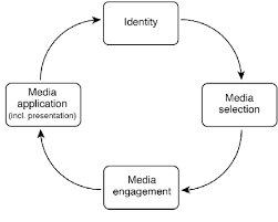 Watch sexual intensity online on youporn.com. Figure 1 From Sexual Intensity Of Adolescents Online Self Presentations Joint Contribution Of Identity Media Consumption And Extraversion Semantic Scholar