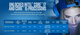 Amd ryzen 3 2200g with radeon vega graphics. Intel 6th Gen Core I7 6700k Skylake Review Intel 6th Gen Core I7 6700k Skylake Introduction Closer Look